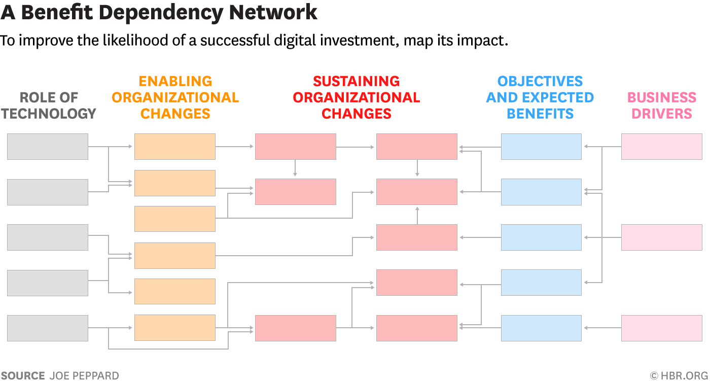W160516_PEPPARD_BENEFITDEPENDENCY